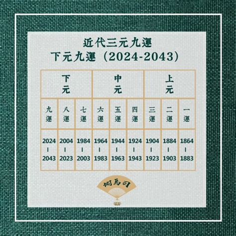 九運 2024|2024年は新たな20年の始まり。風水で開運するため。